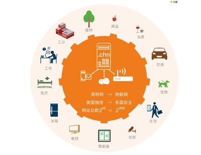 中國新一代物聯網與『.chn域名』 革新物聯網應用服務