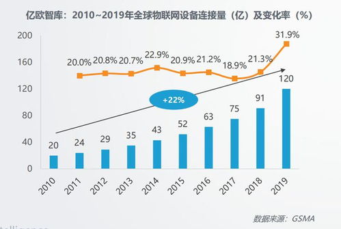AI 2.0時代 消費物聯(lián)網應用服務的十年回望與未來重塑