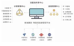 物聯網十年蝶變 從概念喧囂到服務深潛